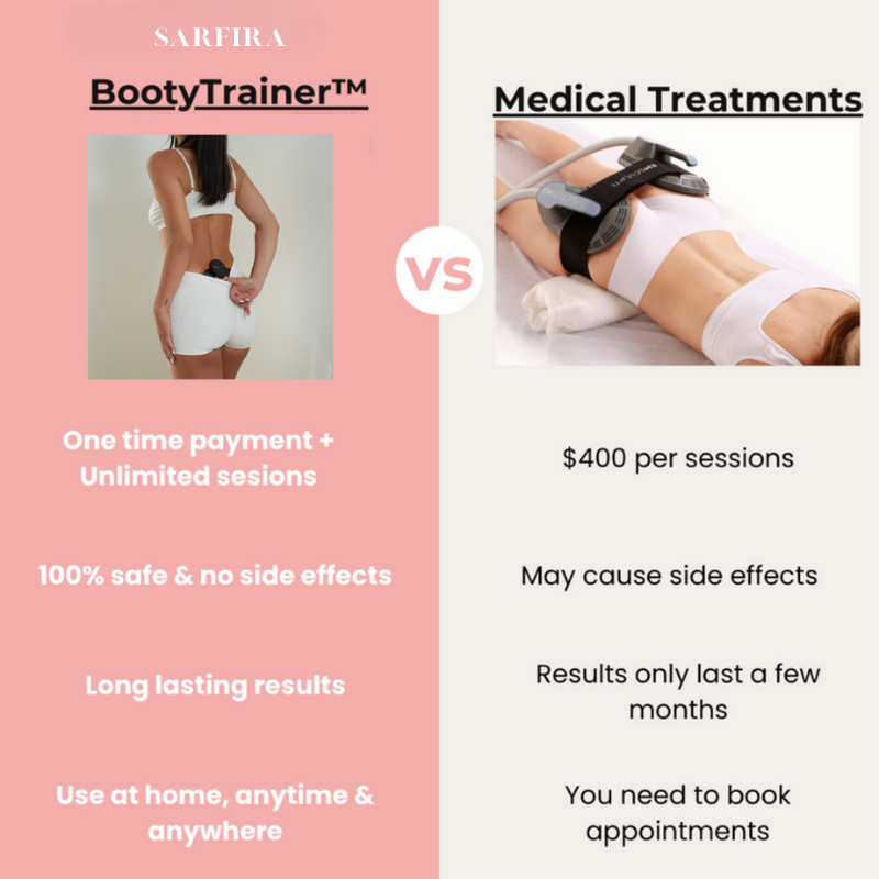 SARFIRA™ Booty Trainer